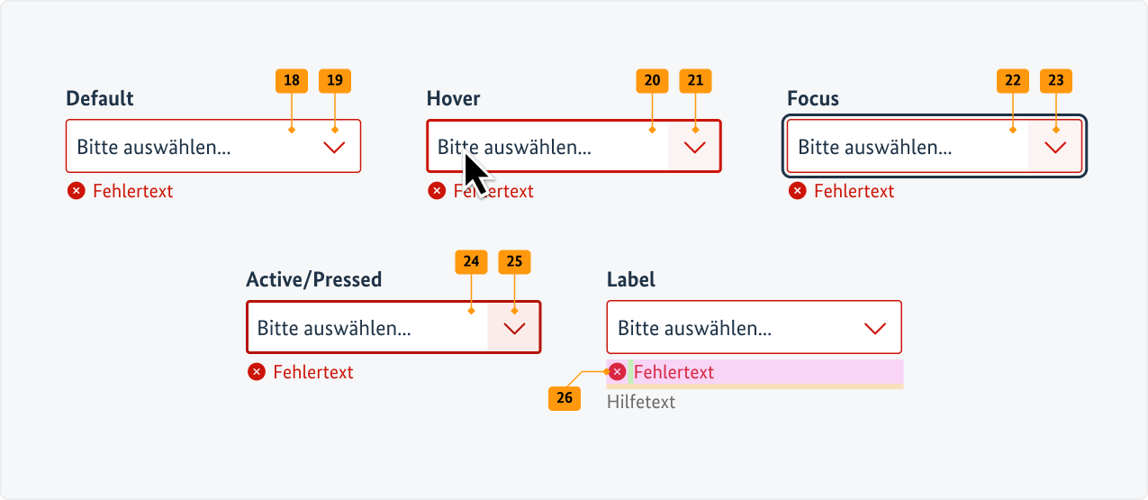 Visualisierung der CSS-Regeln zu Ziffer 15 bis 21 aus der folgenden Tabelle.