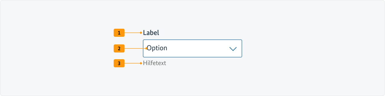 Visualisierung der CSS-Regeln zu Ziffer 1 bis 3 aus der folgenden Tabelle.
