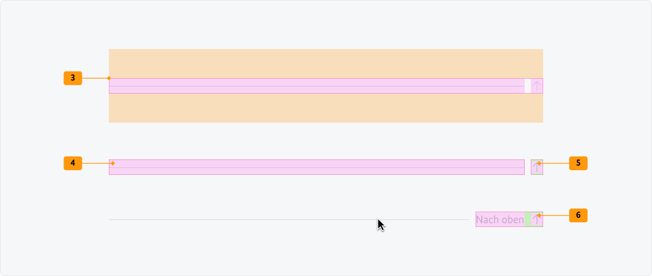 Visualisierung der CSS-Regeln zu Ziffer 3 bis 6 aus der folgenden Tabelle.