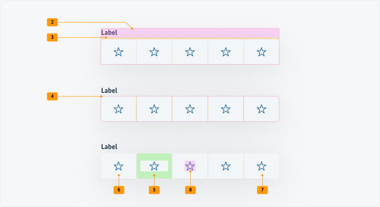 Visualisierung der CSS-Regeln zu Ziffer 2 bis 8 aus der folgenden Tabelle.