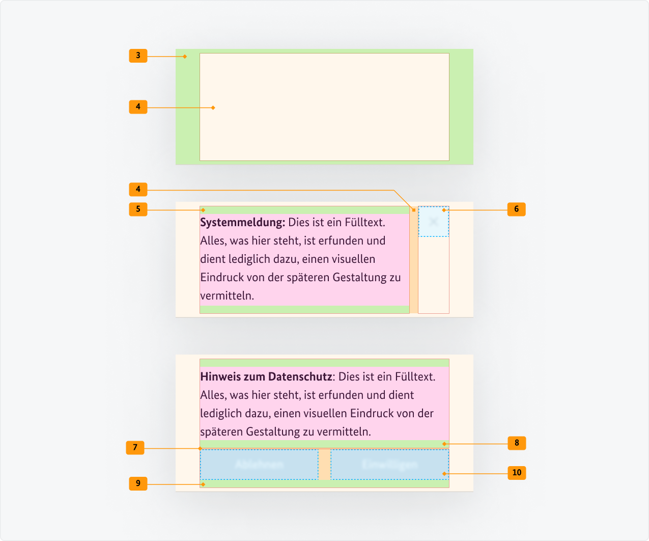 Visualisierung der CSS-Regeln zu Ziffer 3 bis 10 aus der folgenden Tabelle.