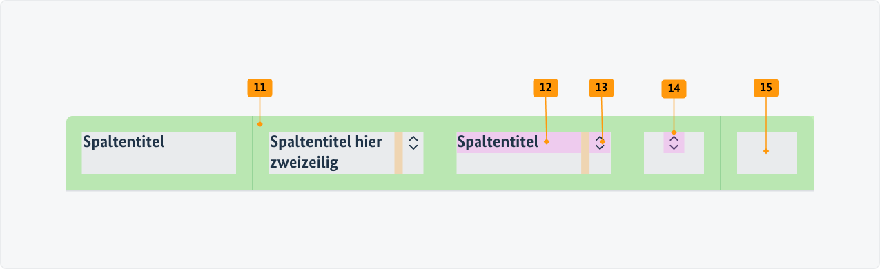 Visualisierung der CSS-Regeln zu Ziffer 11 bis 15 aus der folgenden Tabelle.