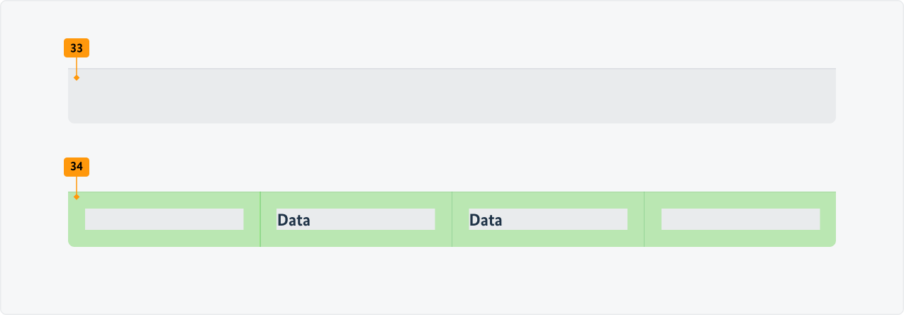 Visualisierung der CSS-Regeln zu Ziffer 33 bis 34 aus der folgenden Tabelle.