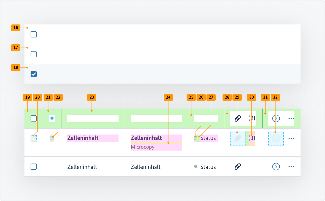 Visualisierung der CSS-Regeln zu Ziffer 16 bis 32 aus der folgenden Tabelle.