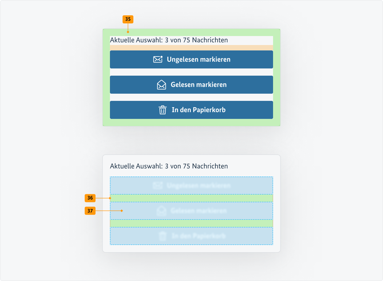 Visualisierung der CSS-Regeln zu Ziffer 35 bis 38 aus der folgenden Tabelle.