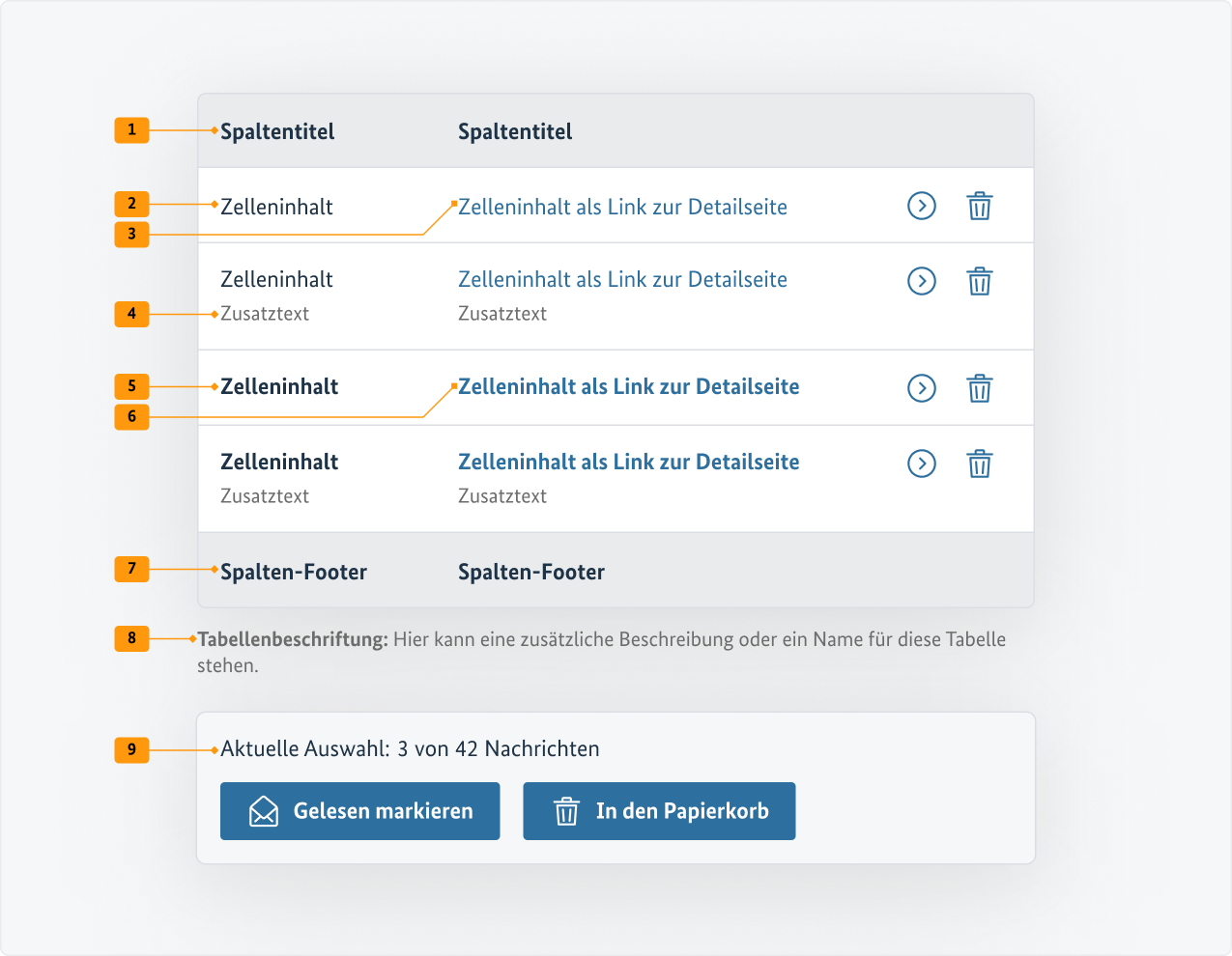 Visualisierung der CSS-Regeln zu Ziffer 1 bis 9 aus der folgenden Tabelle.