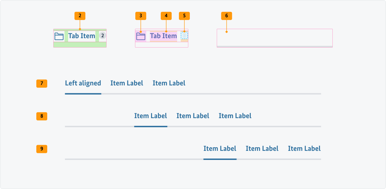 Visualisierung der CSS-Regeln zu Ziffer 2 bis 9 aus der folgenden Tabelle.