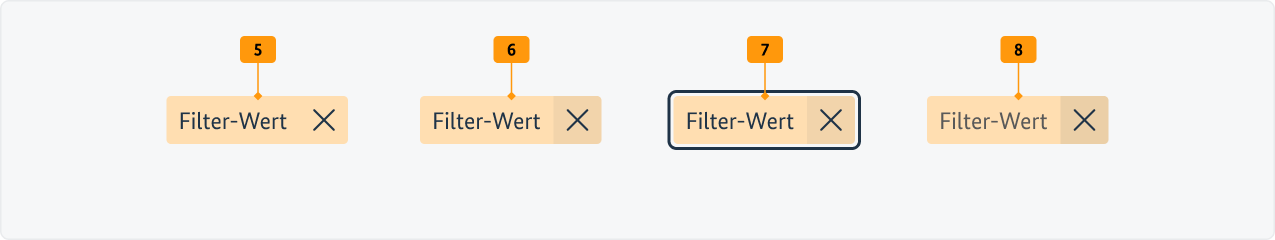 Visualisierung der CSS-Regeln zu Ziffer 4 bis 11 aus der folgenden Tabelle.