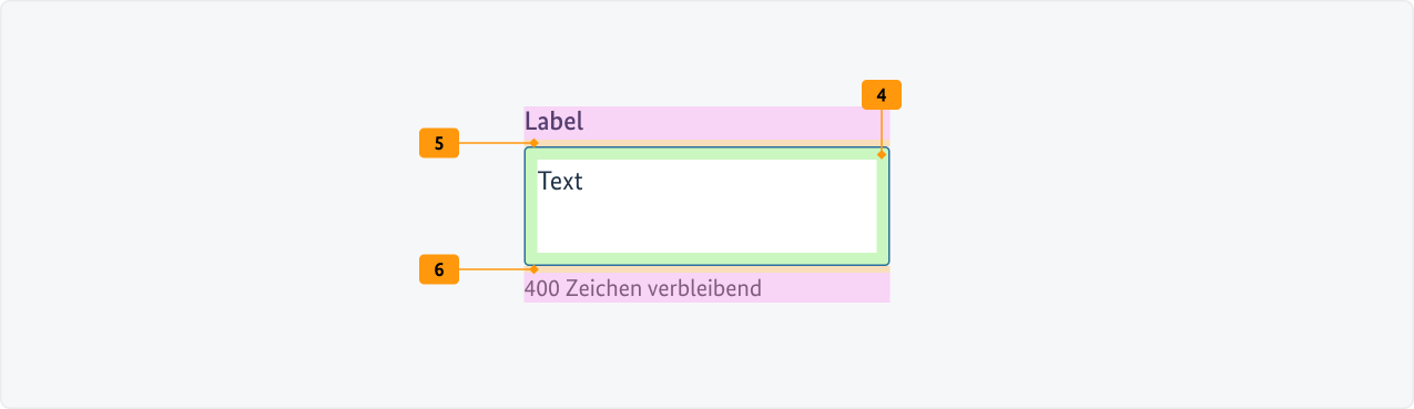 Visualisierung der CSS-Regeln zu Ziffer 4 bis 6 aus der folgenden Tabelle.