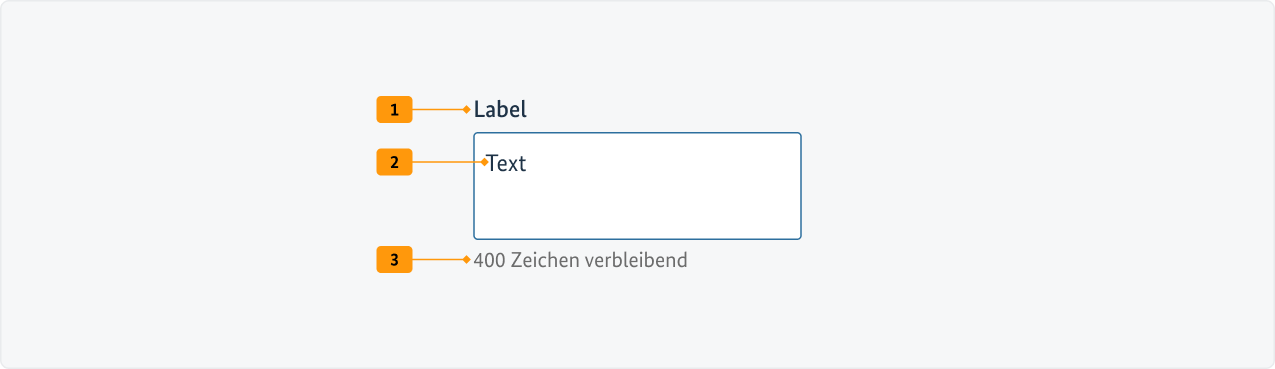 Visualisierung der CSS-Regeln zu Ziffer 1 bis 3 aus der folgenden Tabelle.
