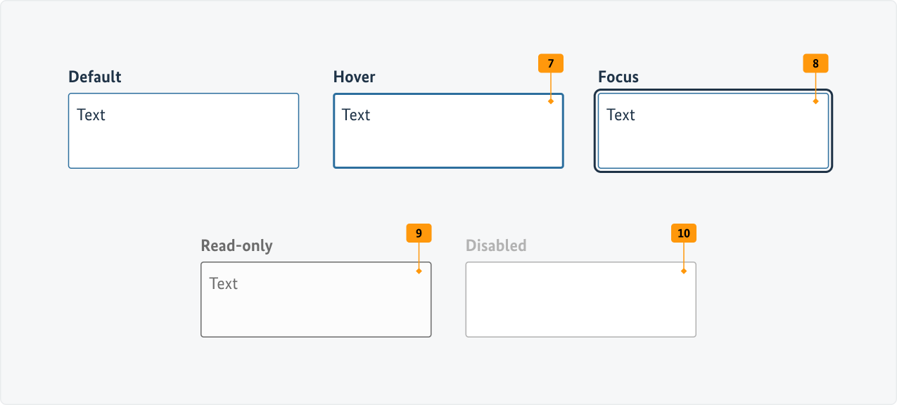 Visualisierung der CSS-Regeln zu Ziffer 7 bis 10 aus der folgenden Tabelle.