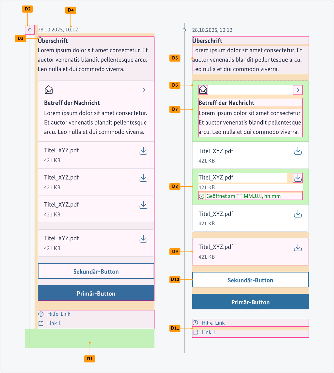 Visualisierung der CSS-Regeln zu Ziffer bis aus der folgenden Tabelle.