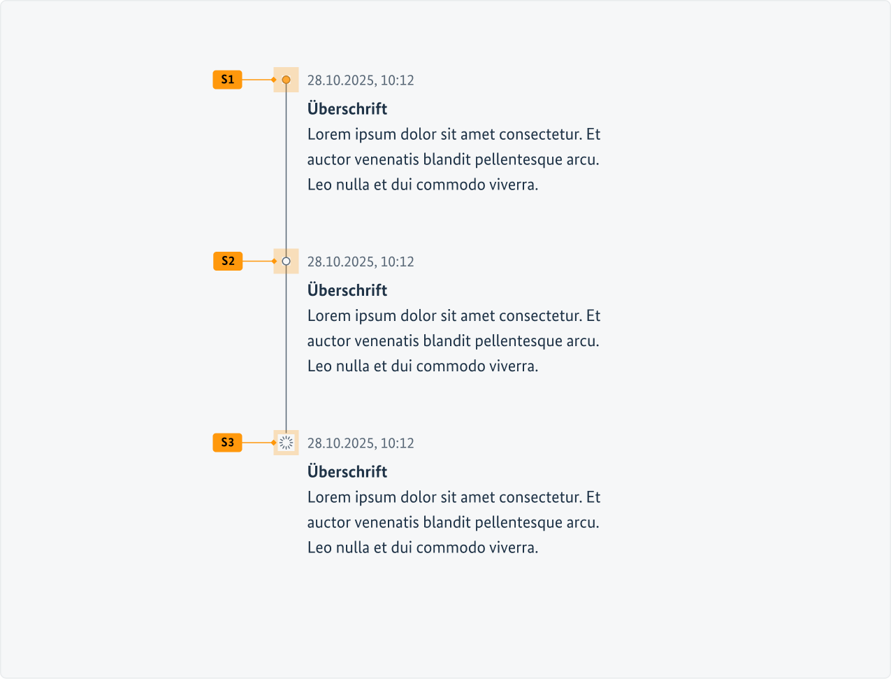Visualisierung der CSS-Regeln zu Ziffer bis aus der folgenden Tabelle.