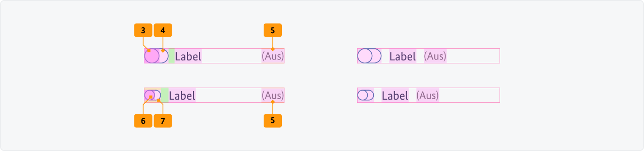 Visualisierung der CSS-Regeln aus der folgenden Tabelle.