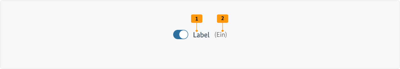 Visualisierung der CSS-Regeln aus der folgenden Tabelle.
