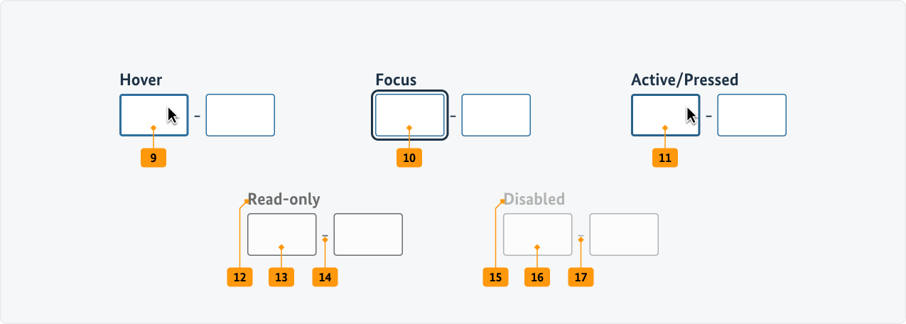 Visualisierung der CSS-Regeln zu Ziffer 9 bis 17 aus der folgenden Tabelle.