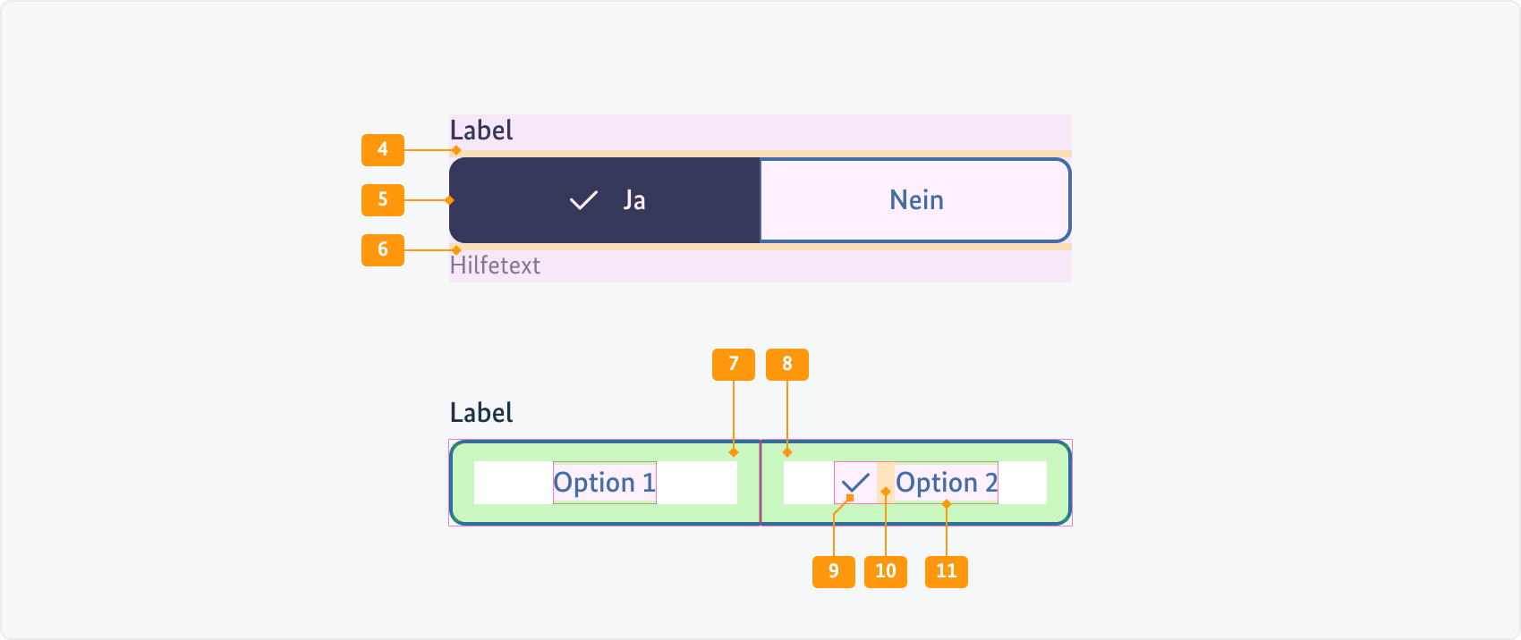 Visualisierung der CSS-Regeln zu Ziffer 4 bis 11 aus der folgenden Tabelle.