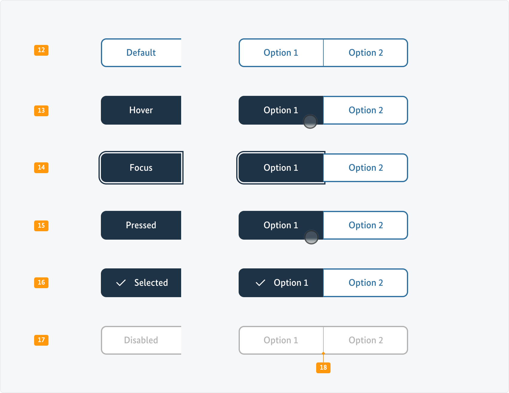 Visualisierung der CSS-Regeln zu Ziffer 12 bis 18 aus der folgenden Tabelle.